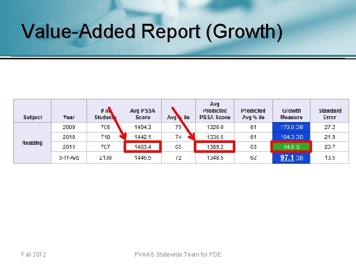 Value-Added Report (Growth) Fall 2012 PVAAS Statewide Team for PDE 