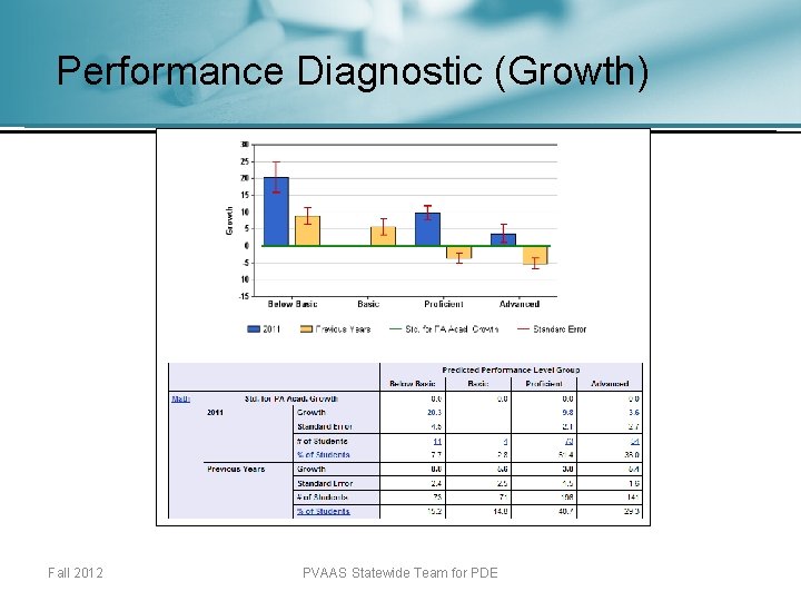 Performance Diagnostic (Growth) Fall 2012 PVAAS Statewide Team for PDE 