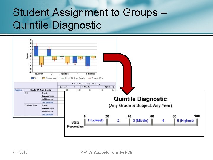 Student Assignment to Groups – Quintile Diagnostic Fall 2012 PVAAS Statewide Team for PDE