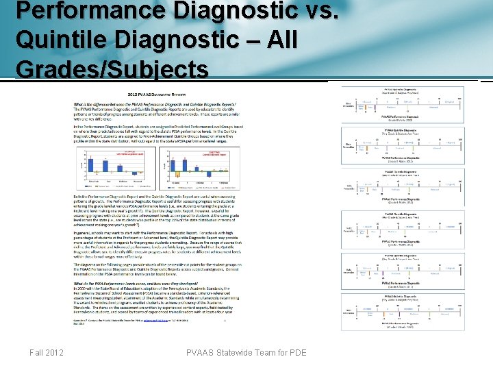 Performance Diagnostic vs. Quintile Diagnostic – All Grades/Subjects Fall 2012 PVAAS Statewide Team for