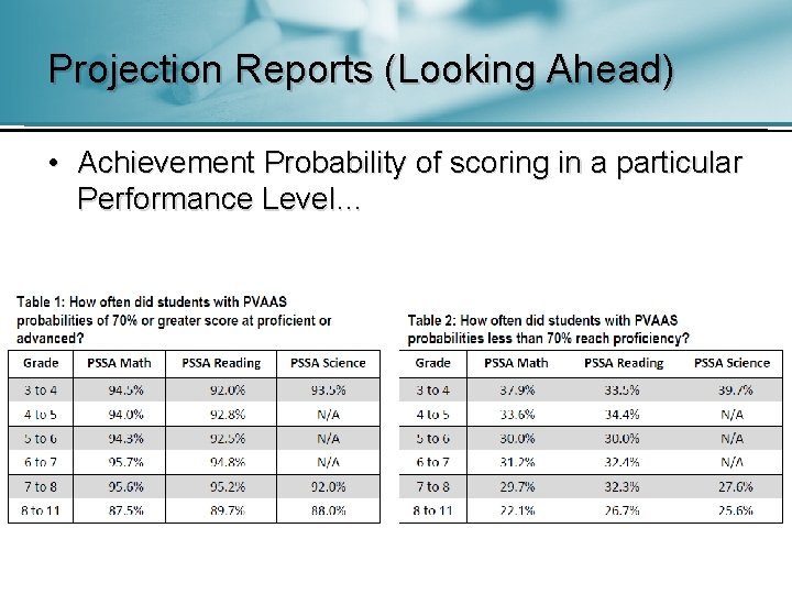 Projection Reports (Looking Ahead) • Achievement Probability of scoring in a particular Performance Level…