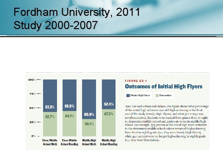 Fordham University, 2011 Study 2000 -2007 