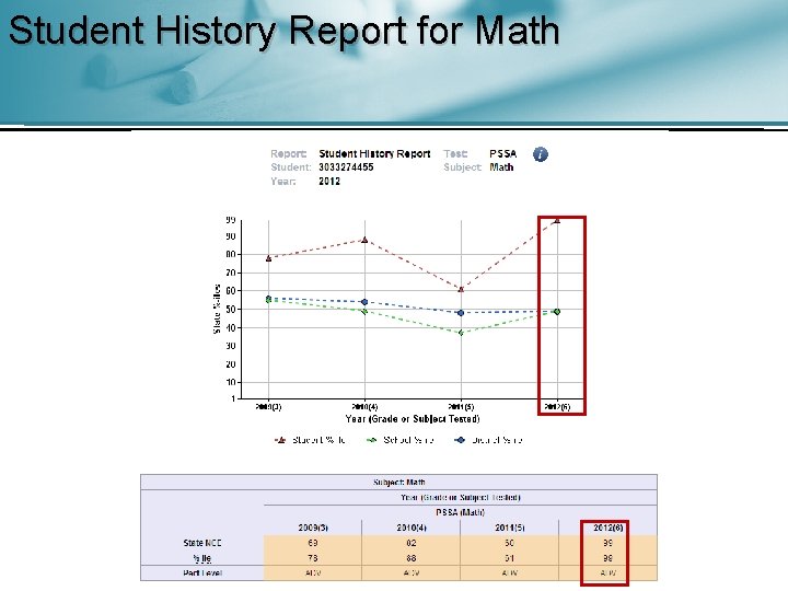 Student History Report for Math 