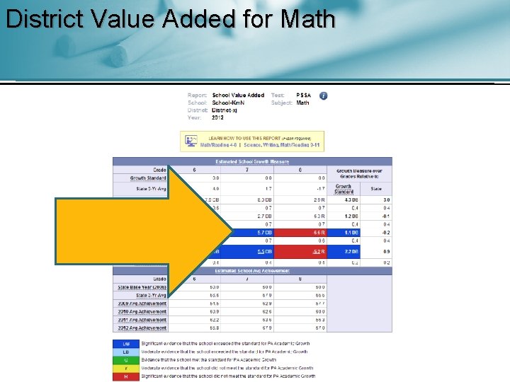 District Value Added for Math 