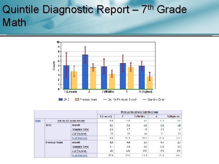 Quintile Diagnostic Report – 7 th Grade Math 
