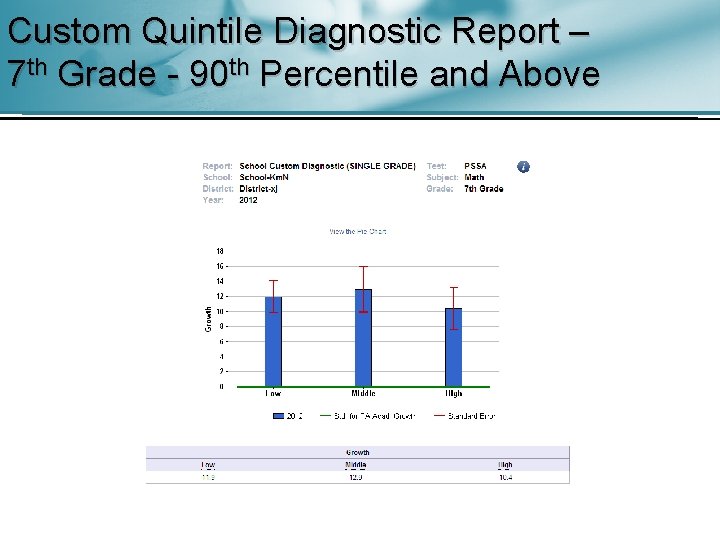 Custom Quintile Diagnostic Report – 7 th Grade - 90 th Percentile and Above