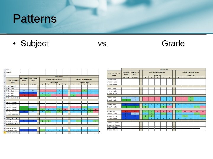Patterns • Subject vs. Grade 