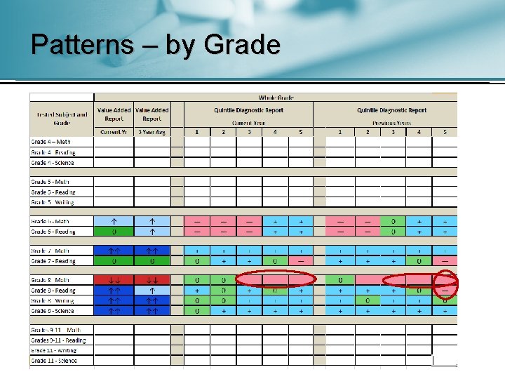 Patterns – by Grade 