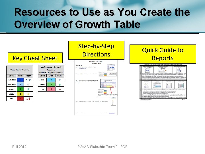 Resources to Use as You Create the Overview of Growth Table Key Cheat Sheet