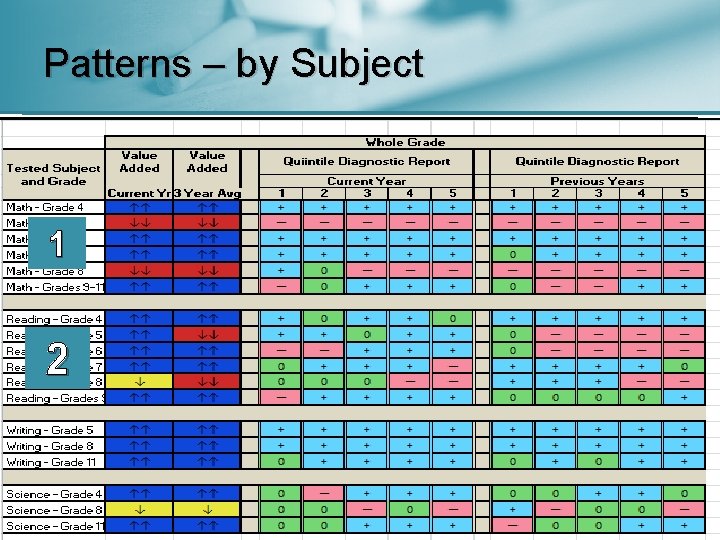 Patterns – by Subject 1 2 
