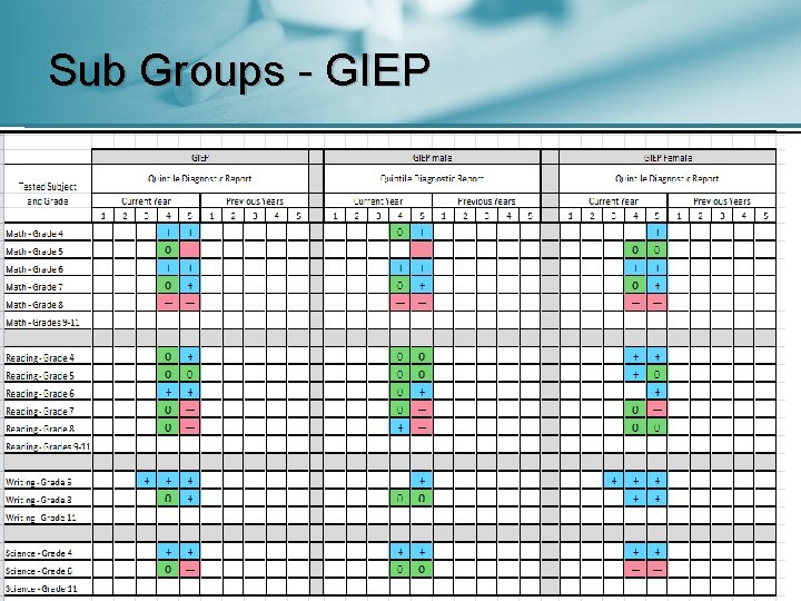Sub Groups - GIEP 