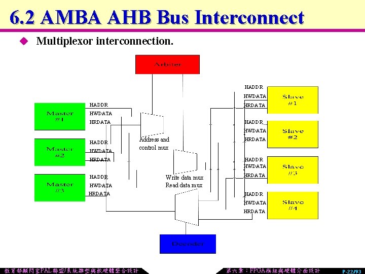 6. 2 AMBA AHB Bus Interconnect u Multiplexor interconnection. HADDR HWDATA HADDR HRDATA HWDATA