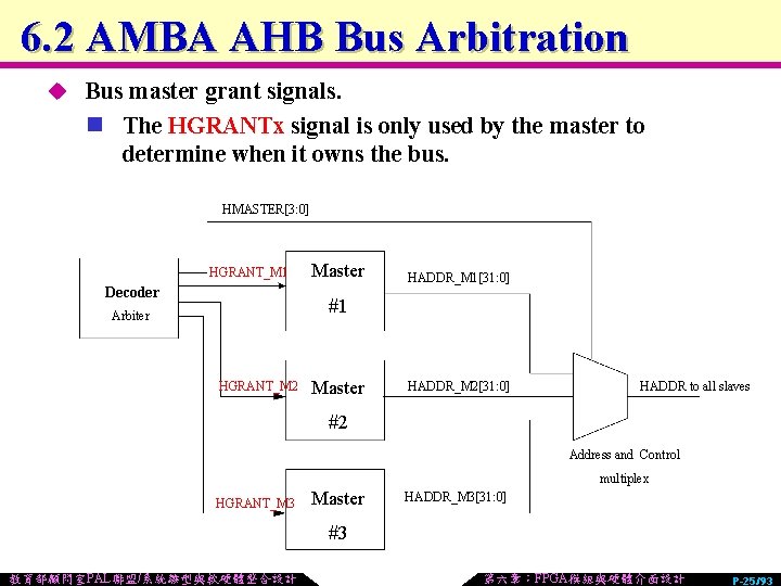 6. 2 AMBA AHB Bus Arbitration u Bus master grant signals. n The HGRANTx