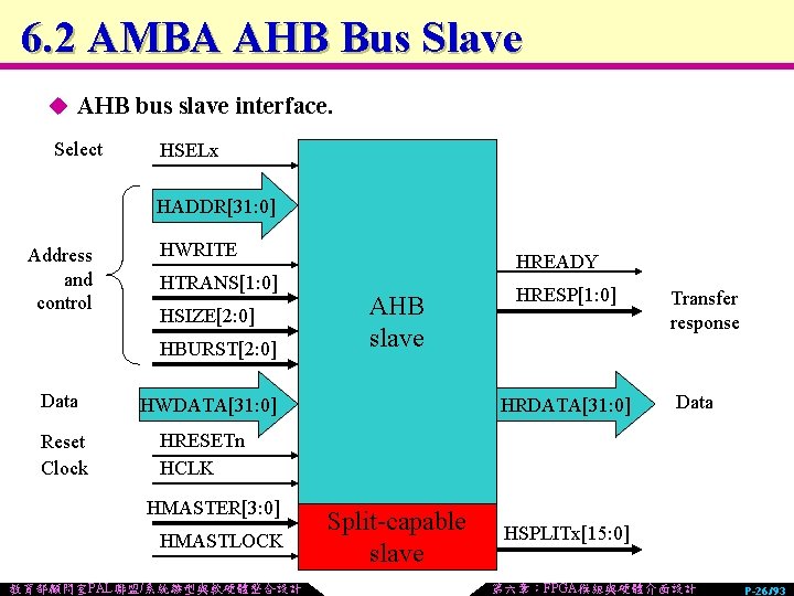 6. 2 AMBA AHB Bus Slave u AHB bus slave interface. Select HSELx HADDR[31: