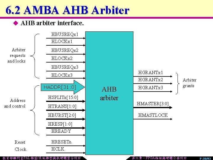 6. 2 AMBA AHB Arbiter u AHB arbiter interface. HBUSREQx 1 HLOCKx 1 Arbiter