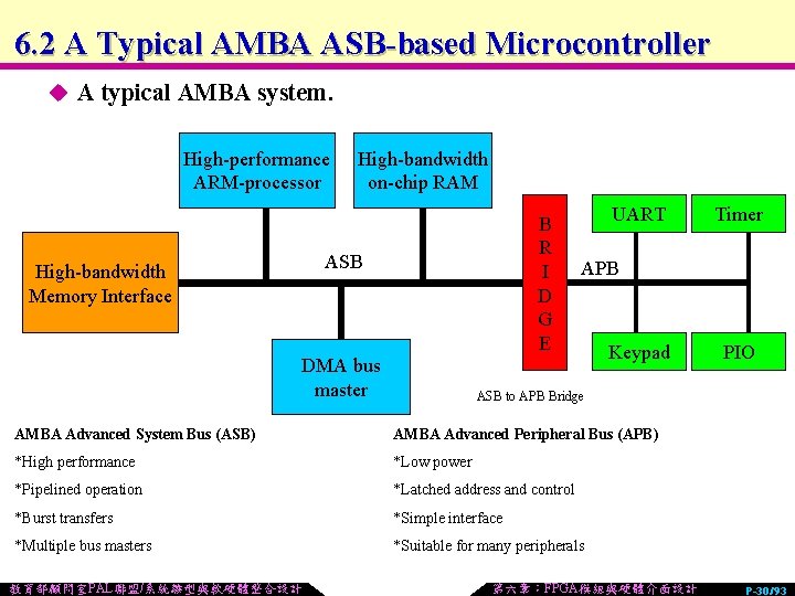 6. 2 A Typical AMBA ASB-based Microcontroller u A typical AMBA system. High-performance ARM-processor