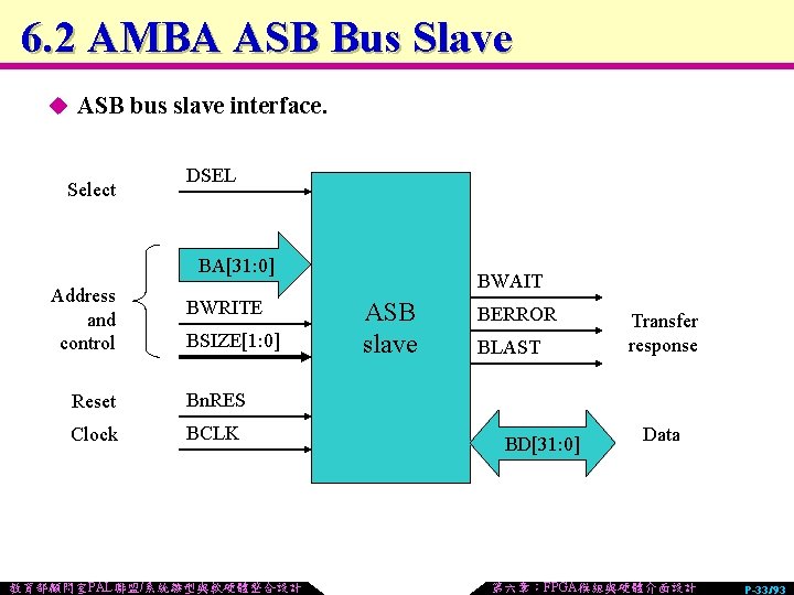 6. 2 AMBA ASB Bus Slave u ASB bus slave interface. Select DSEL BA[31: