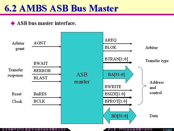 6. 2 AMBS ASB Bus Master u ASB bus master interface. Arbiter grant AREQ