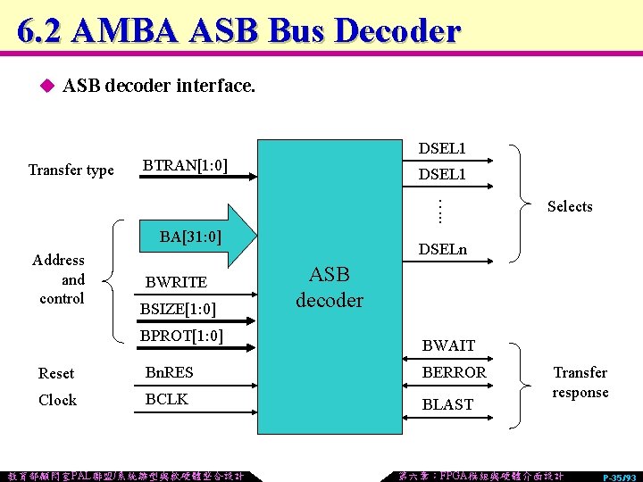 6. 2 AMBA ASB Bus Decoder u ASB decoder interface. Transfer type DSEL 1