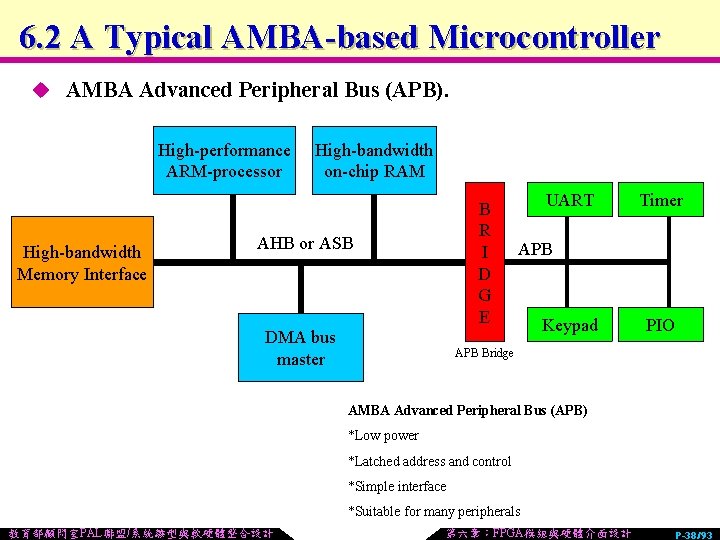 6. 2 A Typical AMBA-based Microcontroller u AMBA Advanced Peripheral Bus (APB). High-performance ARM-processor