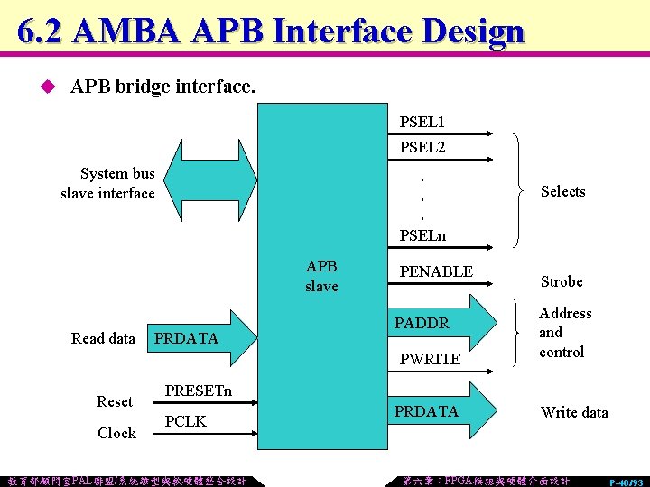 6. 2 AMBA APB Interface Design u APB bridge interface. PSEL 1 PSEL 2