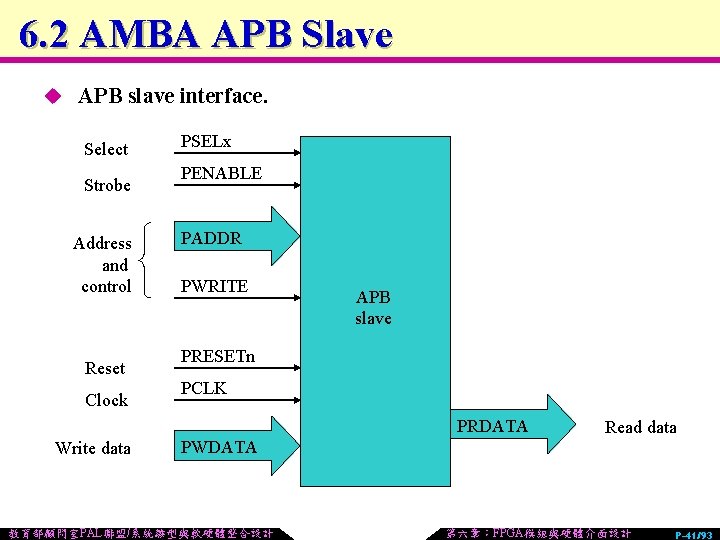 6. 2 AMBA APB Slave u APB slave interface. Select Strobe Address and control