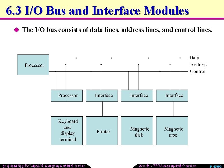 6. 3 I/O Bus and Interface Modules u The I/O bus consists of data