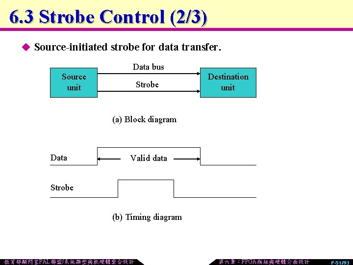 6. 3 Strobe Control (2/3) u Source-initiated strobe for data transfer. Source unit Data