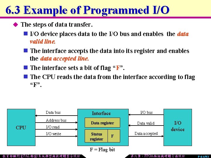 6. 3 Example of Programmed I/O u The steps of data transfer. n I/O