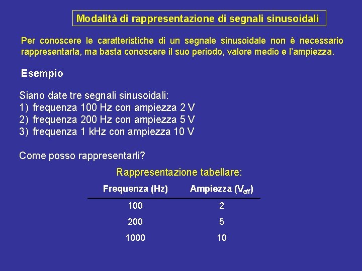 Modalità di rappresentazione di segnali sinusoidali Per conoscere le caratteristiche di un segnale sinusoidale