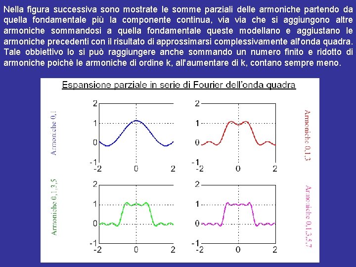 Nella figura successiva sono mostrate le somme parziali delle armoniche partendo da quella fondamentale