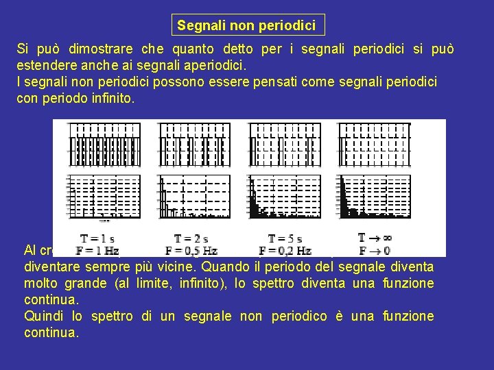 Segnali non periodici Si può dimostrare che quanto detto per i segnali periodici si
