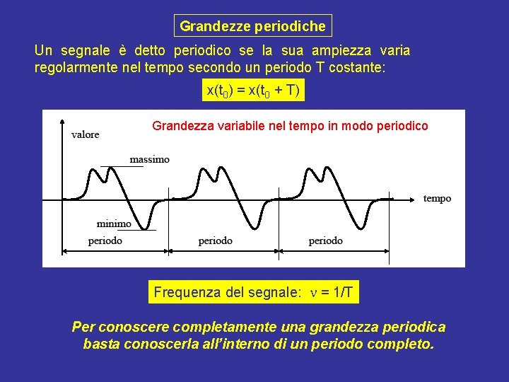 Grandezze periodiche Un segnale è detto periodico se la sua ampiezza varia regolarmente nel