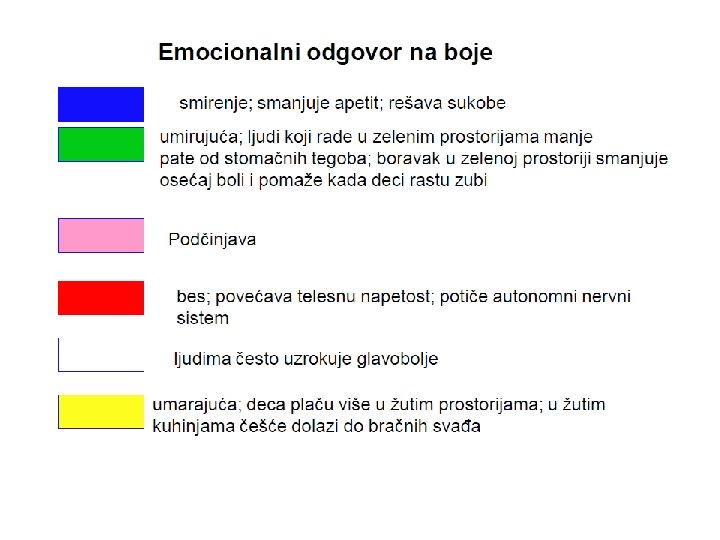 Emocionalni odgovor na bojesmirenje; smanjuje apetit; rešavasukobeumirujuća; ljudi koji rade u zelenim prostorijama manjepate