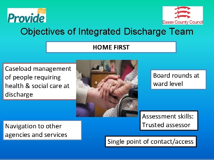 Objectives of Integrated Discharge Team HOME FIRST Caseload management of people requiring health &