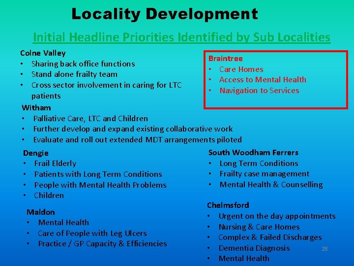 Locality Development Initial Headline Priorities Identified by Sub Localities Colne Valley Braintree • Sharing