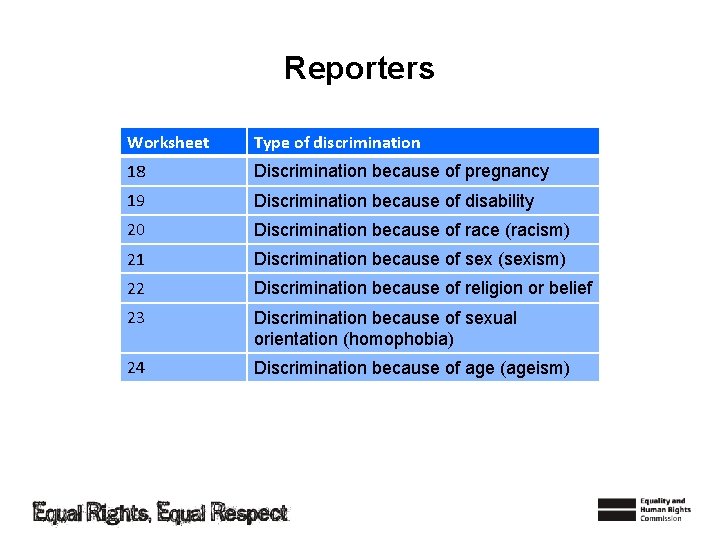 Reporters Worksheet Type of discrimination 18 Discrimination because of pregnancy 19 Discrimination because of