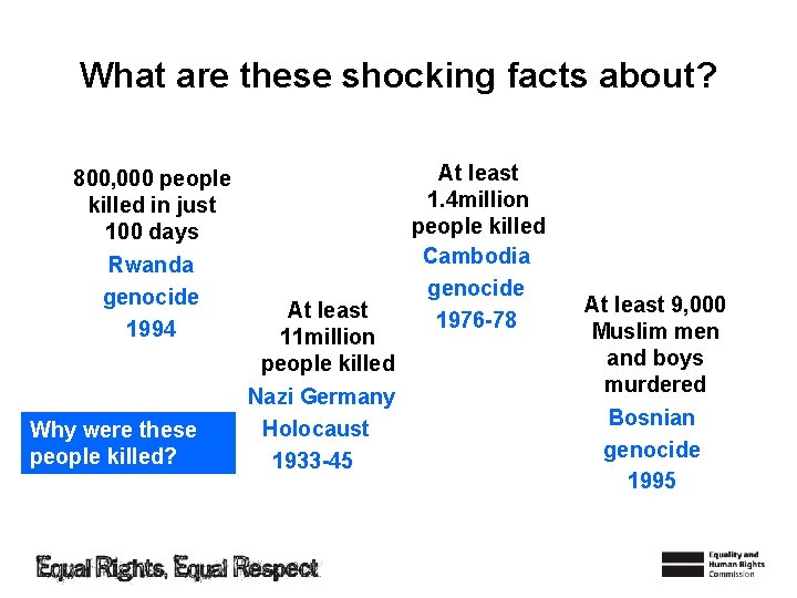 What are these shocking facts about? 800, 000 people killed in just 100 days