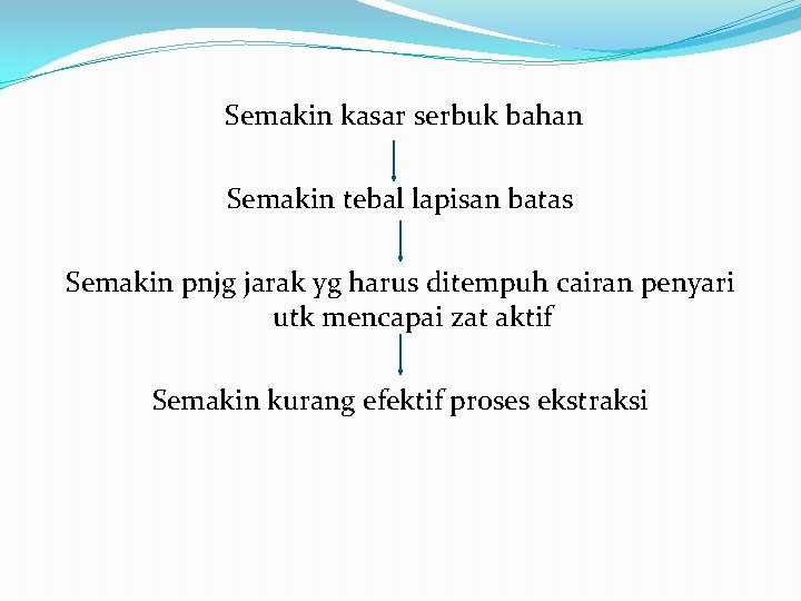Semakin kasar serbuk bahan Semakin tebal lapisan batas Semakin pnjg jarak yg harus ditempuh
