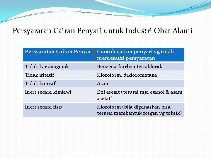 Persyaratan Cairan Penyari untuk Industri Obat Alami Persyaratan Cairan Penyari Contoh cairan penyari yg