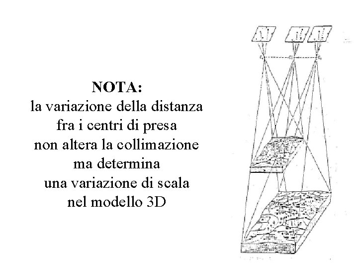 NOTA: la variazione della distanza fra i centri di presa non altera la collimazione