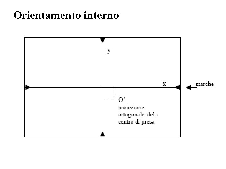 Orientamento interno 