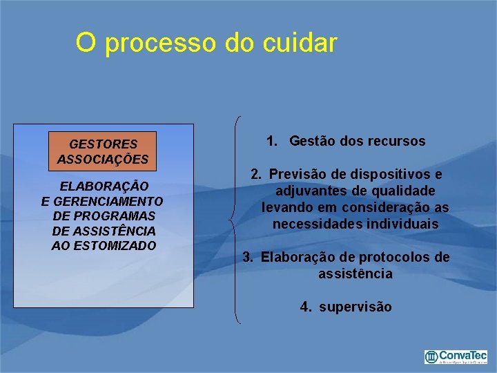 O processo do cuidar GESTORES ASSOCIAÇÕES ELABORAÇÃO E GERENCIAMENTO DE PROGRAMAS DE ASSISTÊNCIA AO