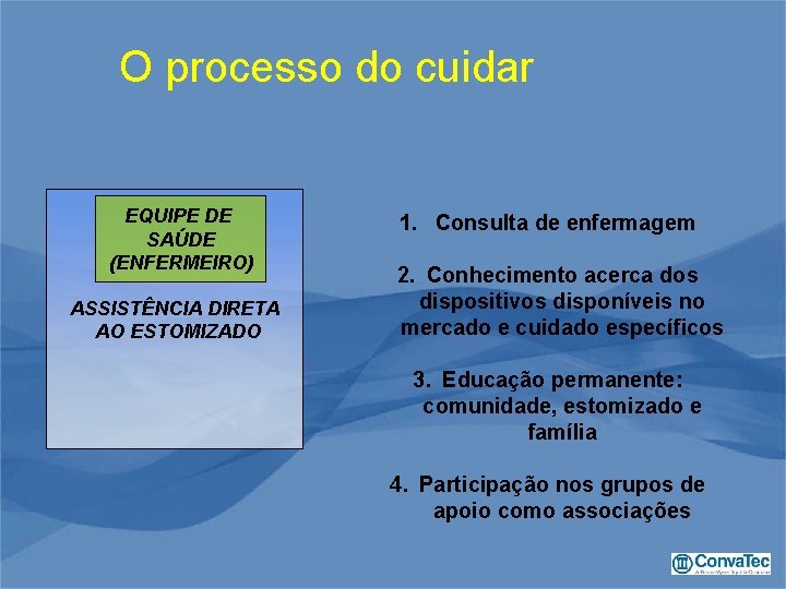 O processo do cuidar EQUIPE DE SAÚDE (ENFERMEIRO) ASSISTÊNCIA DIRETA AO ESTOMIZADO 1. Consulta
