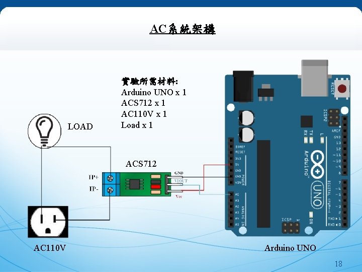 AC系統架構 LOAD 實驗所需材料: Arduino UNO x 1 ACS 712 x 1 AC 110 V