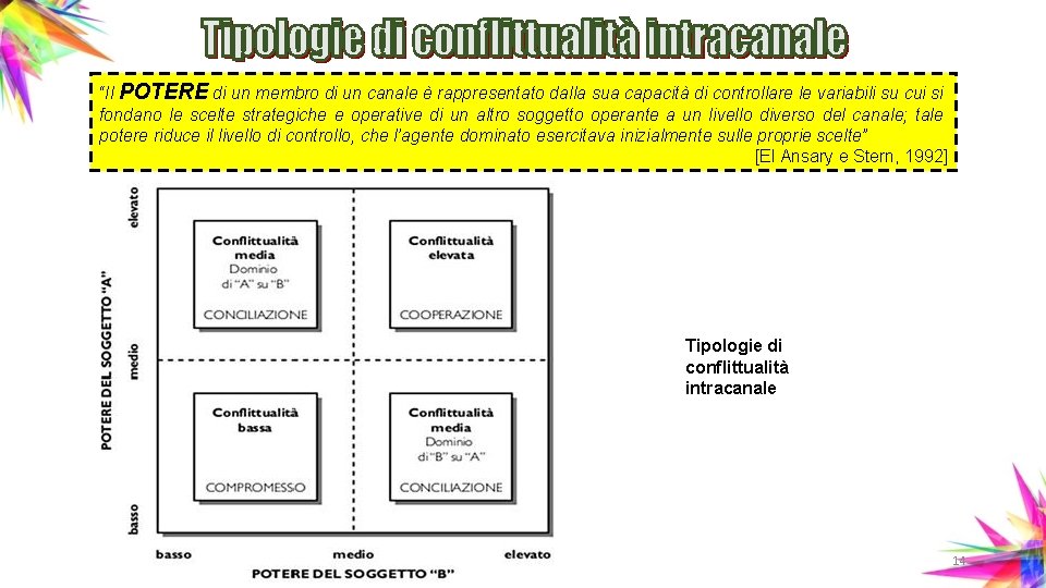 “Il POTERE di un membro di un canale è rappresentato dalla sua capacità di