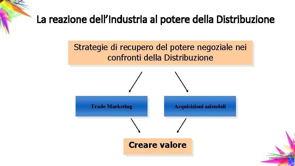 La reazione dell’Industria al potere della Distribuzione Strategie di recupero del potere negoziale nei