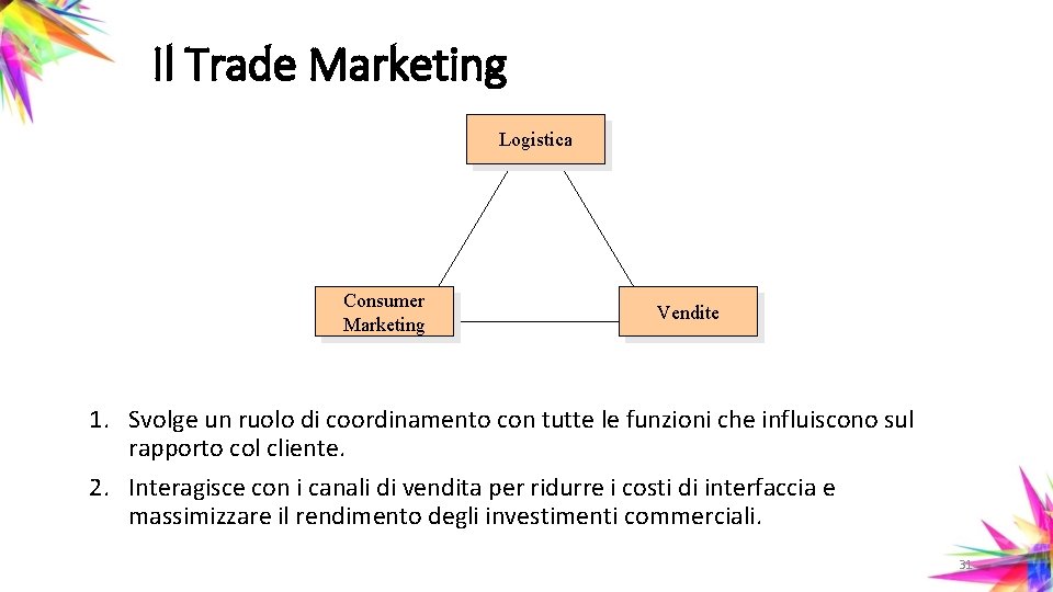 Il Trade Marketing Logistica Consumer Marketing Vendite 1. Svolge un ruolo di coordinamento con