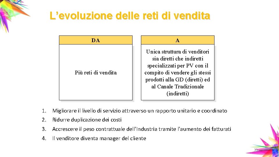 L’evoluzione delle reti di vendita DA A Più reti di vendita Unica struttura di