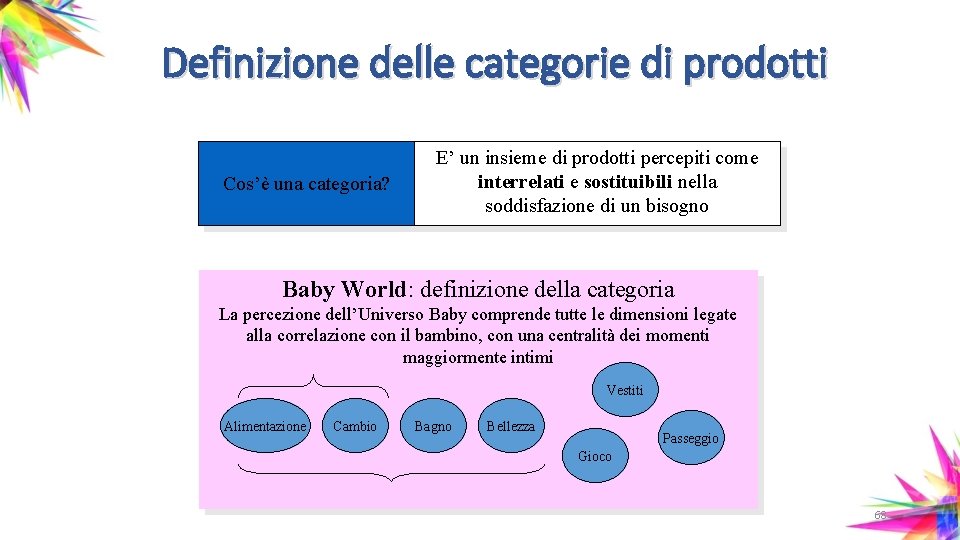 Definizione delle categorie di prodotti Cos’è una categoria? E’ un insieme di prodotti percepiti